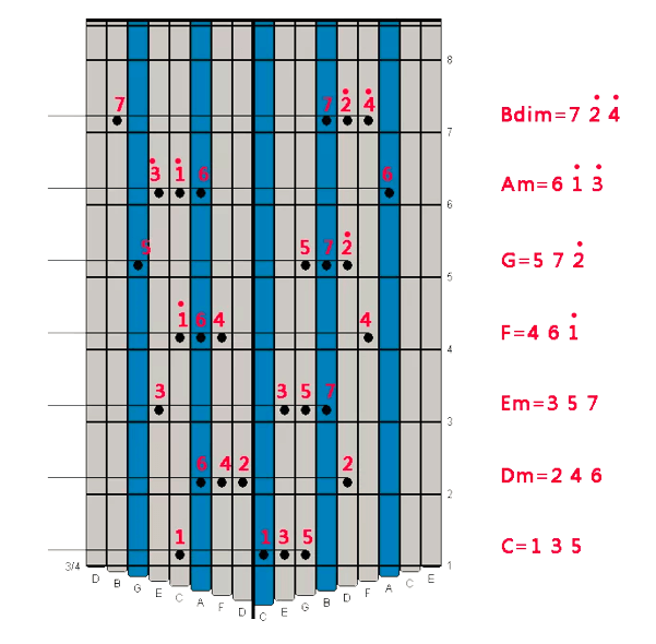 17 Notes kalimba chord_kookalimba