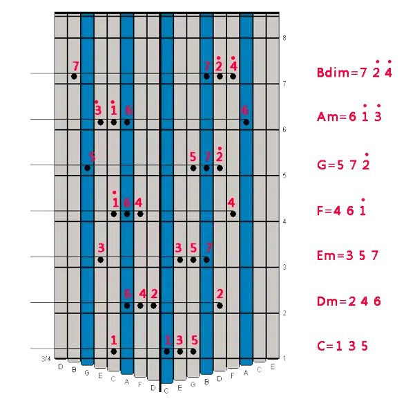 17 Notes kalimba chord_kookalimba