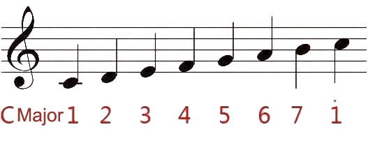 C Major Chord_kookalimba