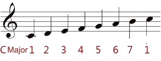 C Major Chord_kookalimba