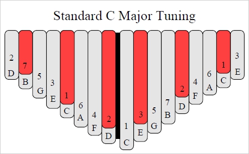 7 key deals kalimba tuning