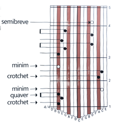 how to read kalimba tabs