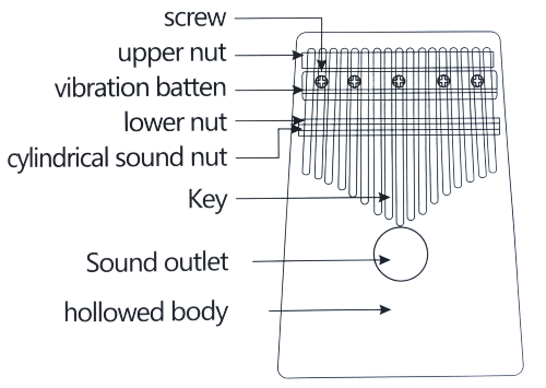 How to play the kalimba in 5 minutes_kookalimba